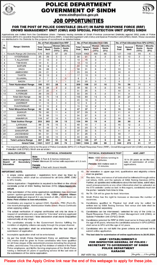 Sindh Police Jobs 2024