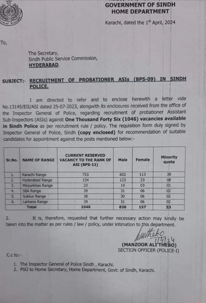 Sindh Police ASI Jobs 2024