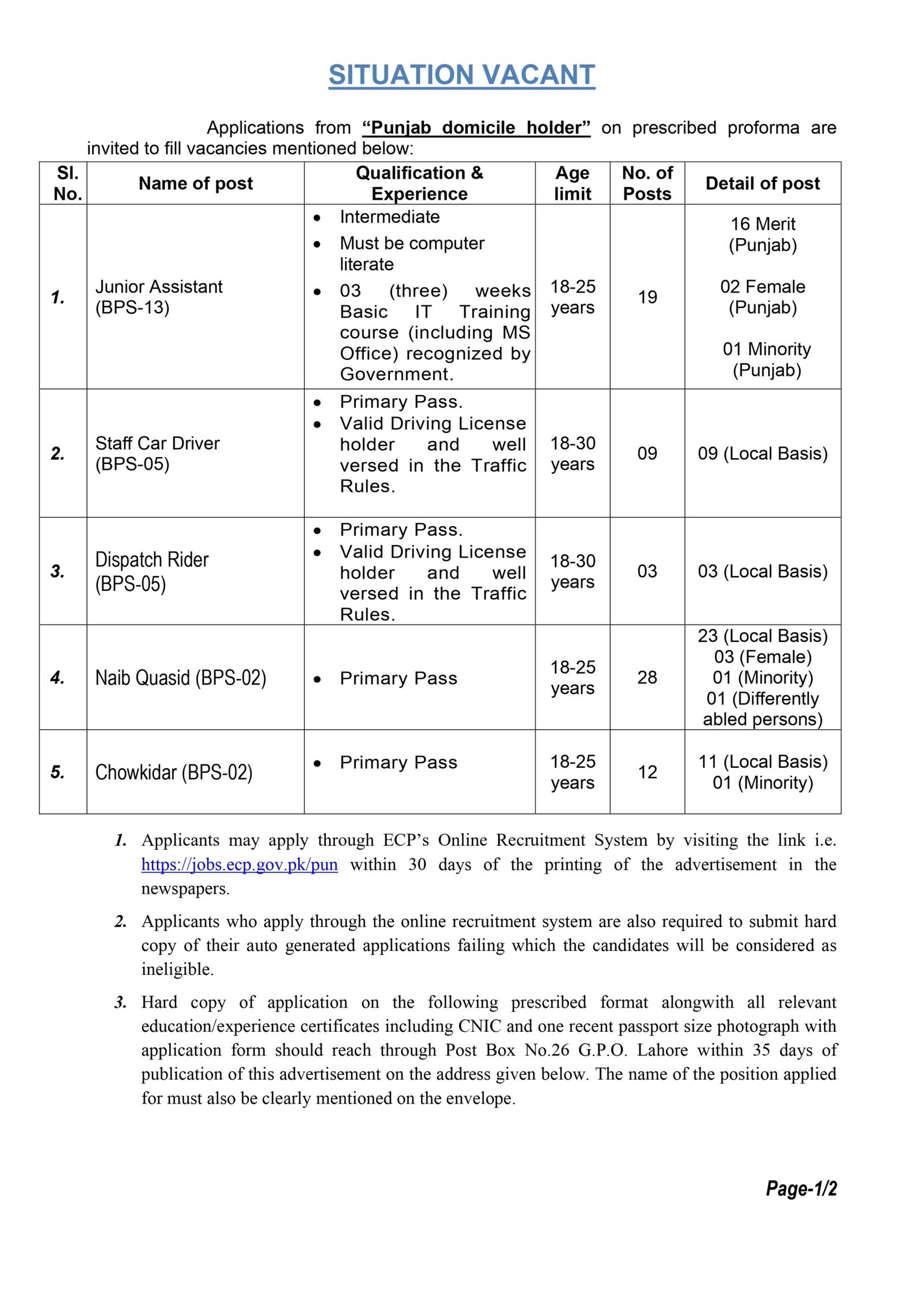 Election Commission of Pakistan jobs 2024