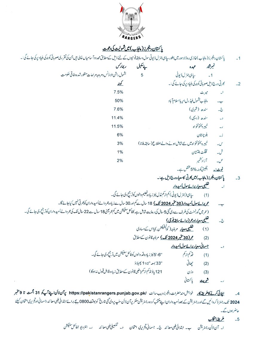 Punjab Rangers jobs 2024 last date apply online Pakistan